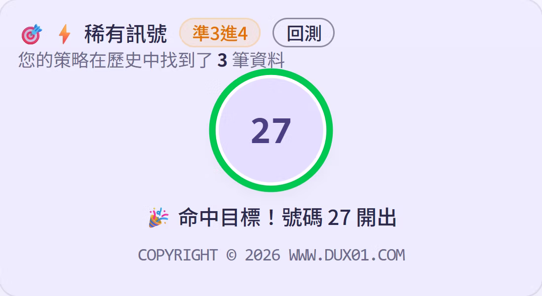 Hero Card 分析卡片