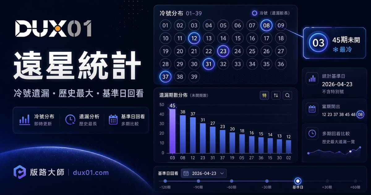 遠星統計